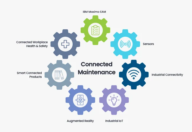 Connected maintenance