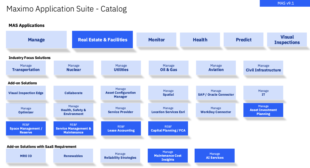 Maximo Application Suite Catalog